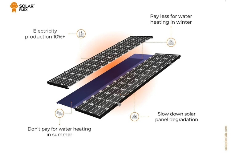 SolarPlex може гібридизувати будь-яку сонячну панель – як уже встановлену, так і нову