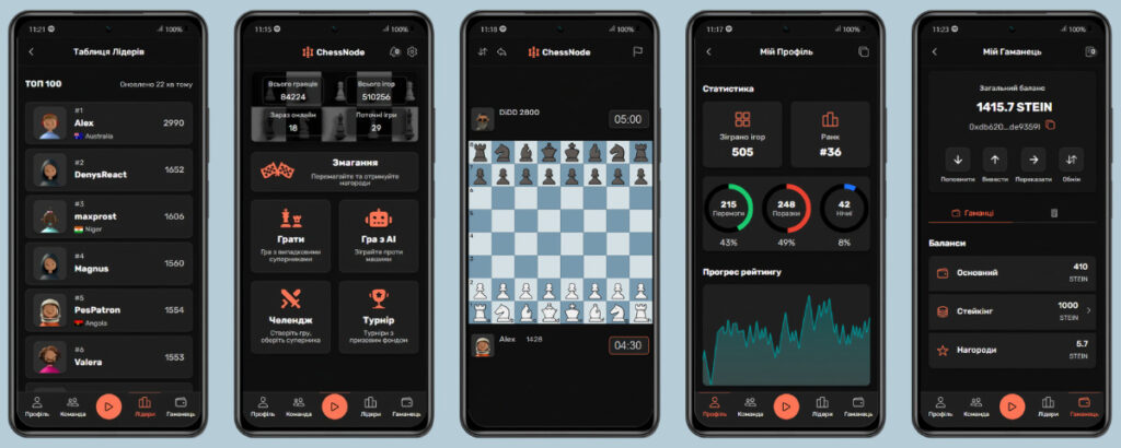 ChessNode, Криптовалюта, Токени, Шахи